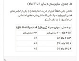 بادی زیردکمه دار آستین کوتاه طرح ستاره (۱تا۱۲ماه)| صد درصد پنبه ضد حساسیت