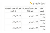 رامپر بچه گانه دخترانه