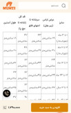 سرهمی دایناسوری بچه گانه برند mumzi طرح داینو Dinoرنگ سبز دایناسوری(ارسال فوری)