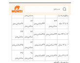 سرهمی دایناسوری گرم پاییزه بچه گانه رنگ آبی سورمه ایی(ارسال فوری)