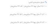 دورس بچه گانه گرم/دورس پنبه وارداتی(ارسال فوری)